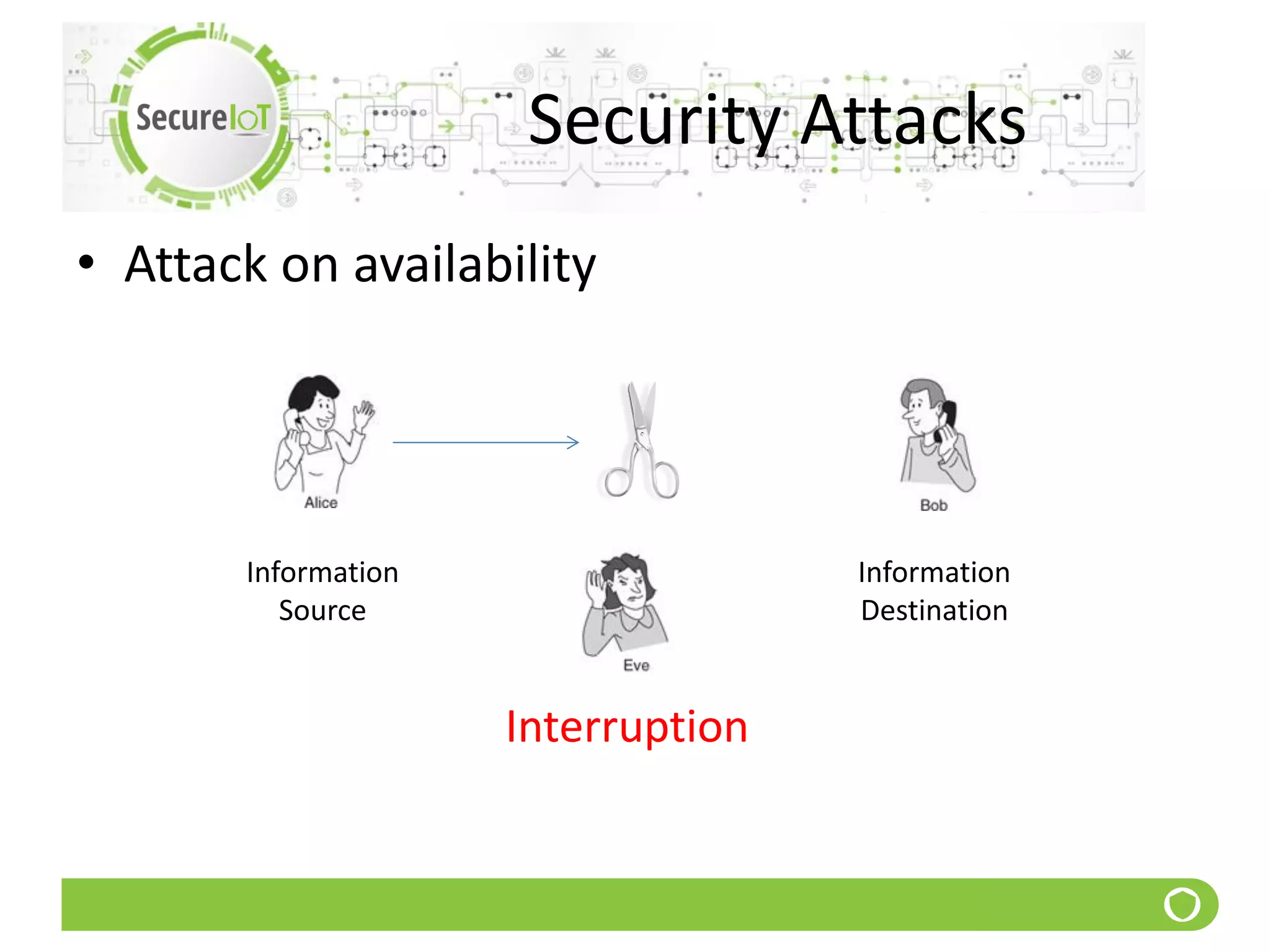 Security Attacks
• Attack on availability
Information
Source
Information
Destination
Interruption
 