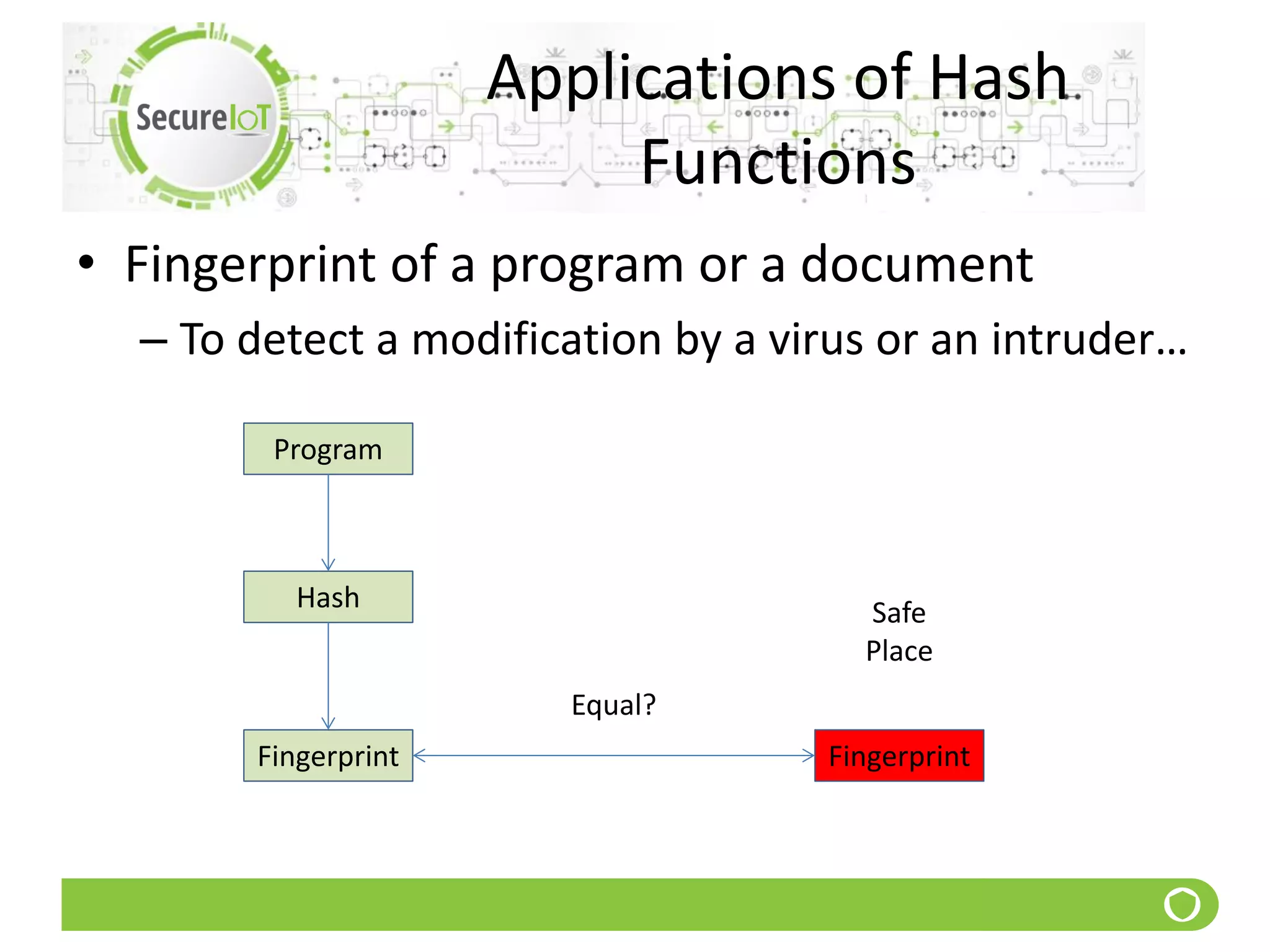 Applications of Hash
Functions
• Fingerprint of a program or a document
– To detect a modification by a virus or an intruder…
Program
Hash
Fingerprint Fingerprint
Safe
Place
Equal?
 