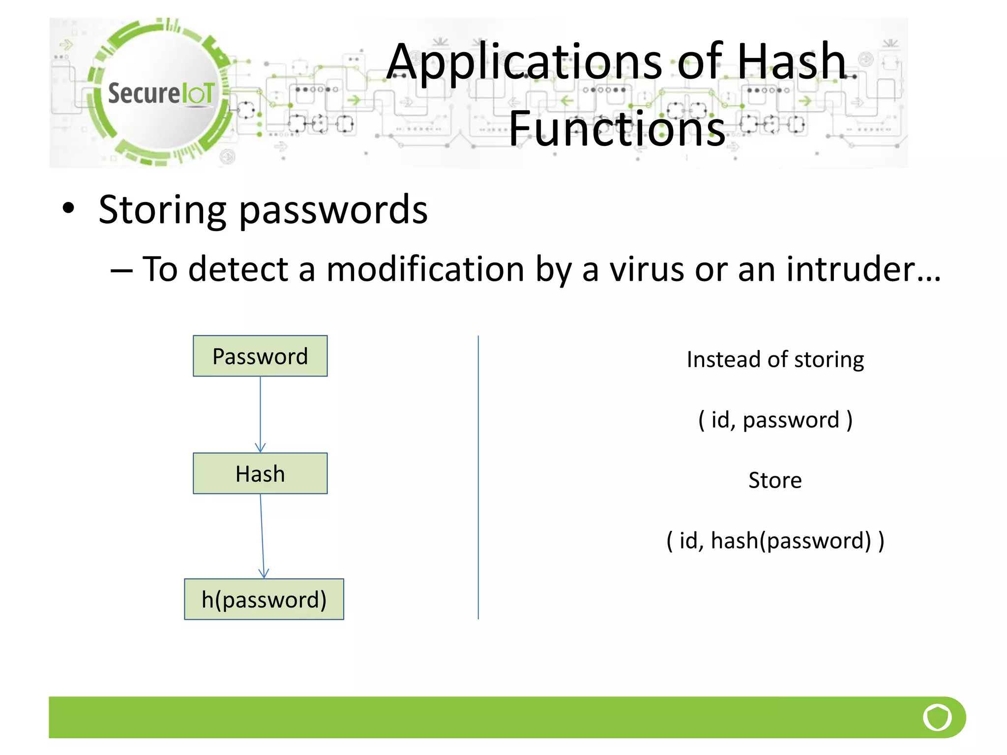Applications of Hash
Functions
• Storing passwords
– To detect a modification by a virus or an intruder…
Password
Hash
h(password)
Instead of storing
( id, password )
Store
( id, hash(password) )
 