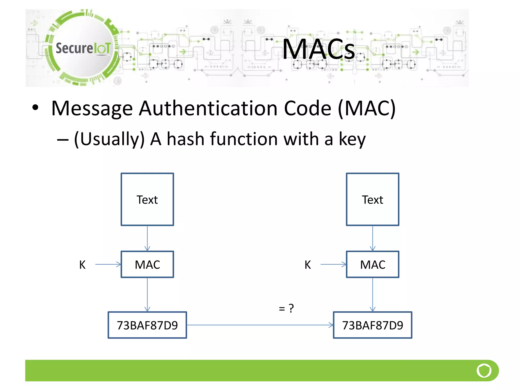 MACs
• Message Authentication Code (MAC)
– (Usually) A hash function with a key
Text
MAC
73BAF87D9
K
Text
MAC
73BAF87D9
K
= ?
 