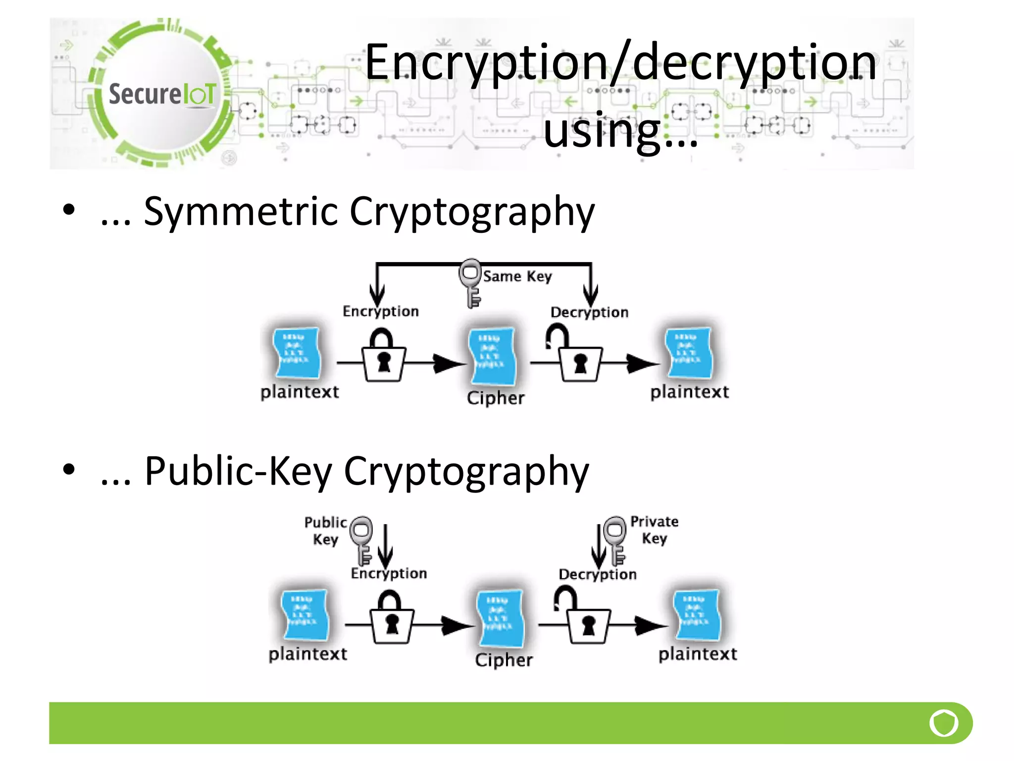 Encryption/decryption
using…
• ... Symmetric Cryptography
• ... Public-Key Cryptography
 