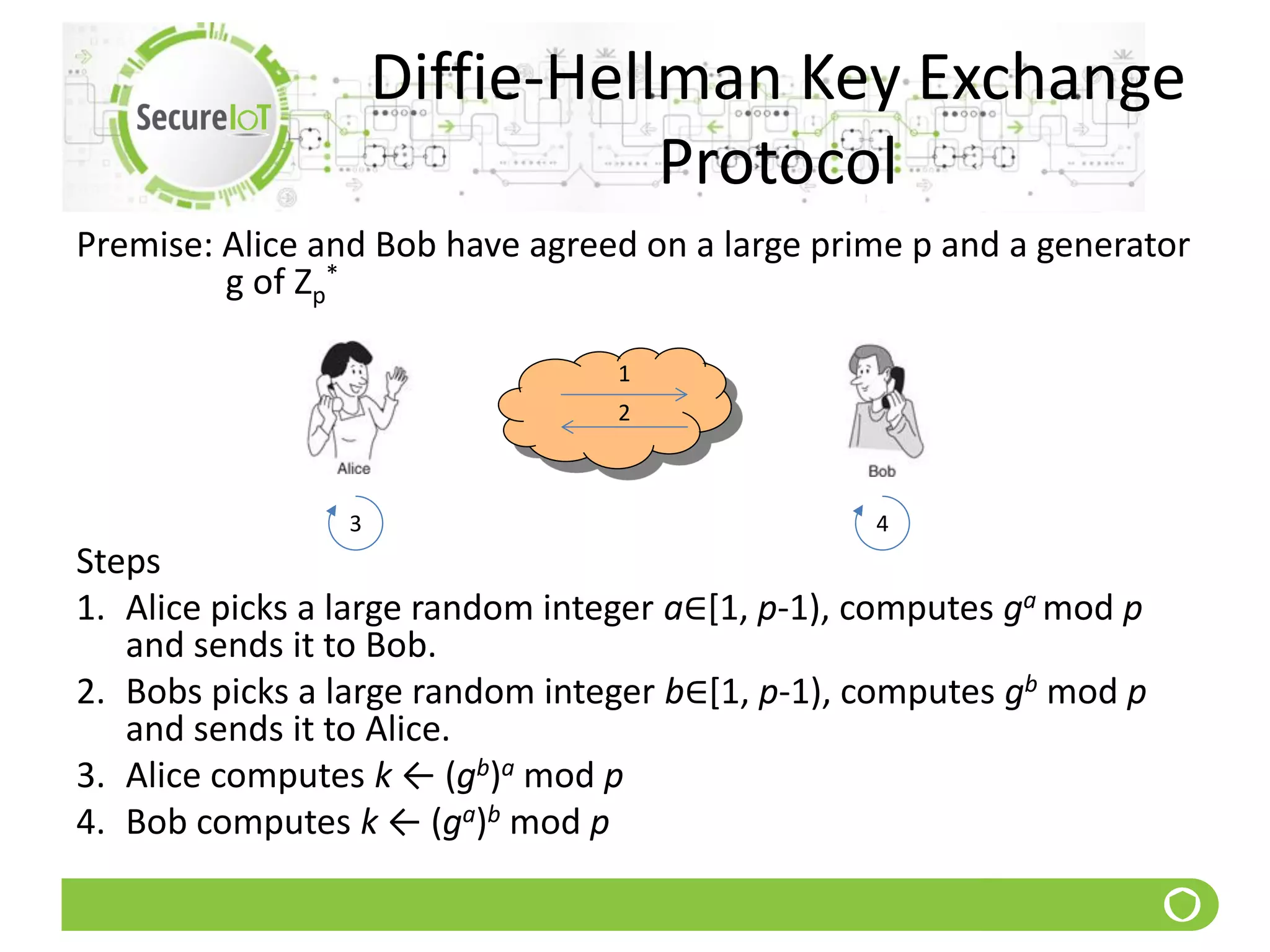 Diffie-Hellman Key Exchange
Protocol
Premise: Alice and Bob have agreed on a large prime p and a generator
g of Zp
*
Steps
1. Alice picks a large random integer a∈[1, p-1), computes ga mod p
and sends it to Bob.
2. Bobs picks a large random integer b∈[1, p-1), computes gb mod p
and sends it to Alice.
3. Alice computes k ← (gb)a mod p
4. Bob computes k ← (ga)b mod p
1
2
3 4
 