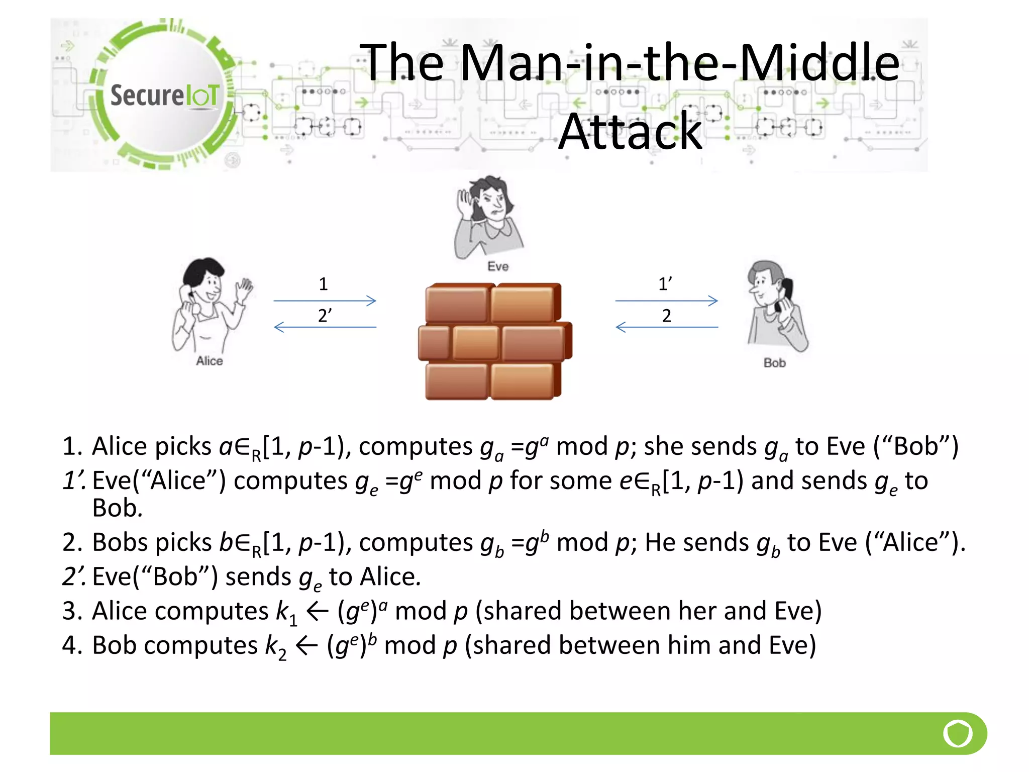 The Man-in-the-Middle
Attack
1. Alice picks a∈R[1, p-1), computes ga =ga mod p; she sends ga to Eve (“Bob”)
1’.Eve(“Alice”) computes ge =ge mod p for some e∈R[1, p-1) and sends ge to
Bob.
2. Bobs picks b∈R[1, p-1), computes gb =gb mod p; He sends gb to Eve (“Alice”).
2’.Eve(“Bob”) sends ge to Alice.
3. Alice computes k1 ← (ge)a mod p (shared between her and Eve)
4. Bob computes k2 ← (ge)b mod p (shared between him and Eve)
1
2’
1’
2
 