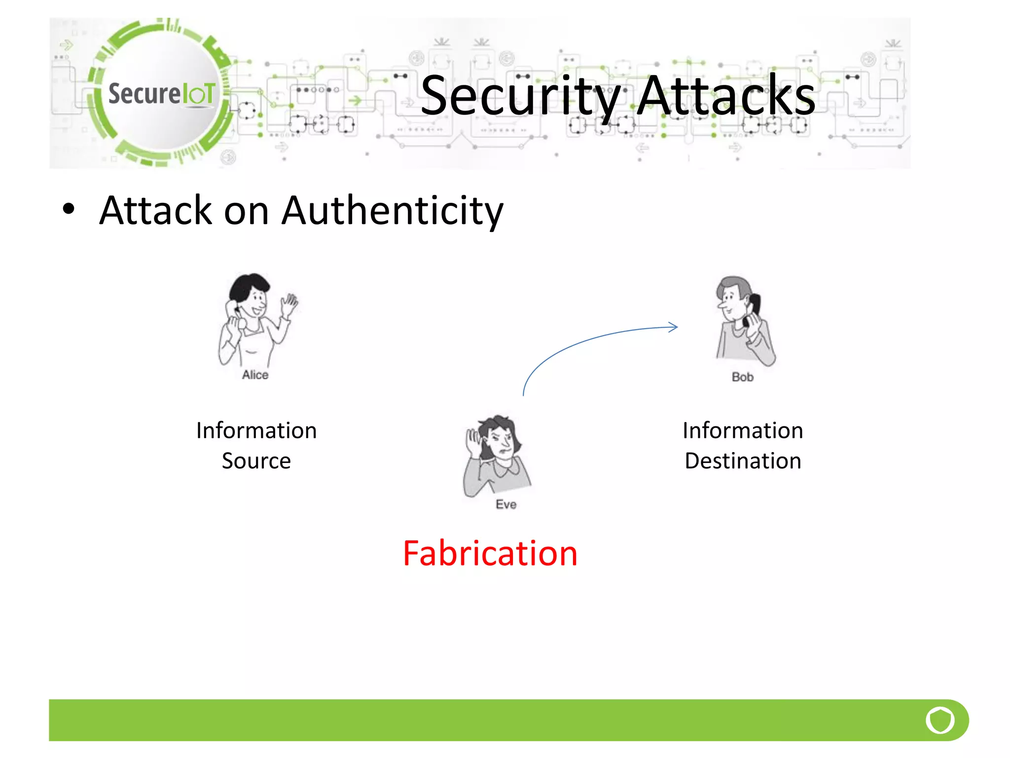Security Attacks
• Attack on Authenticity
Information
Source
Information
Destination
Fabrication
 