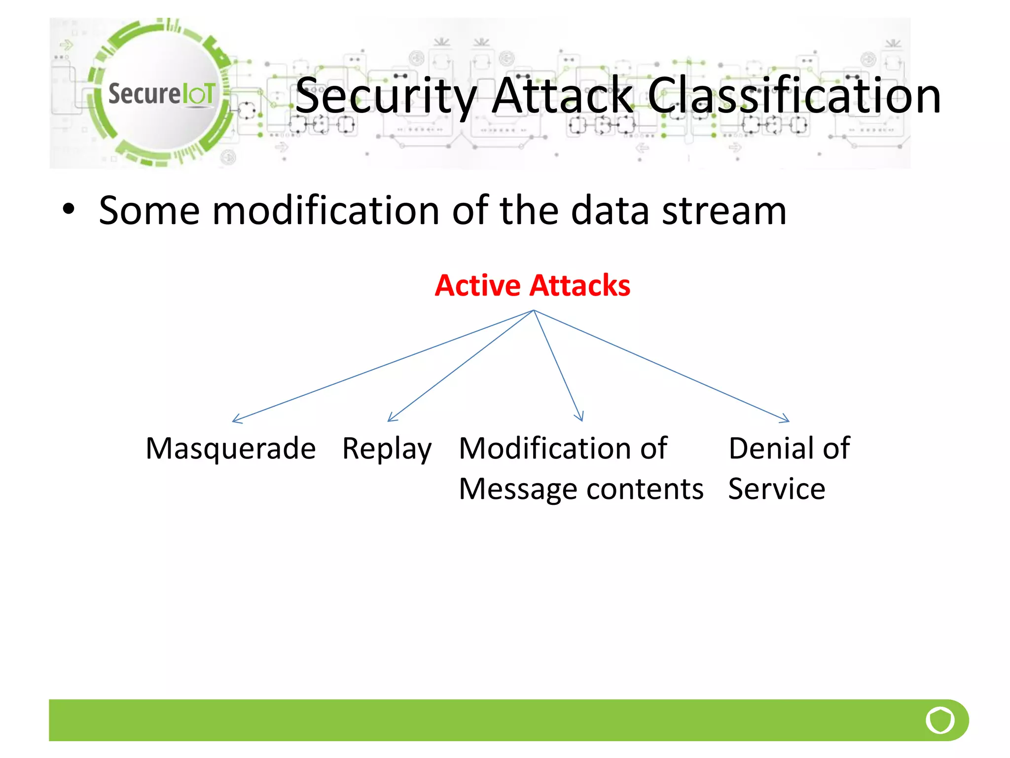 Security Attack Classification
• Some modification of the data stream
Active Attacks
Masquerade Denial of
Service
Replay Modification of
Message contents
 