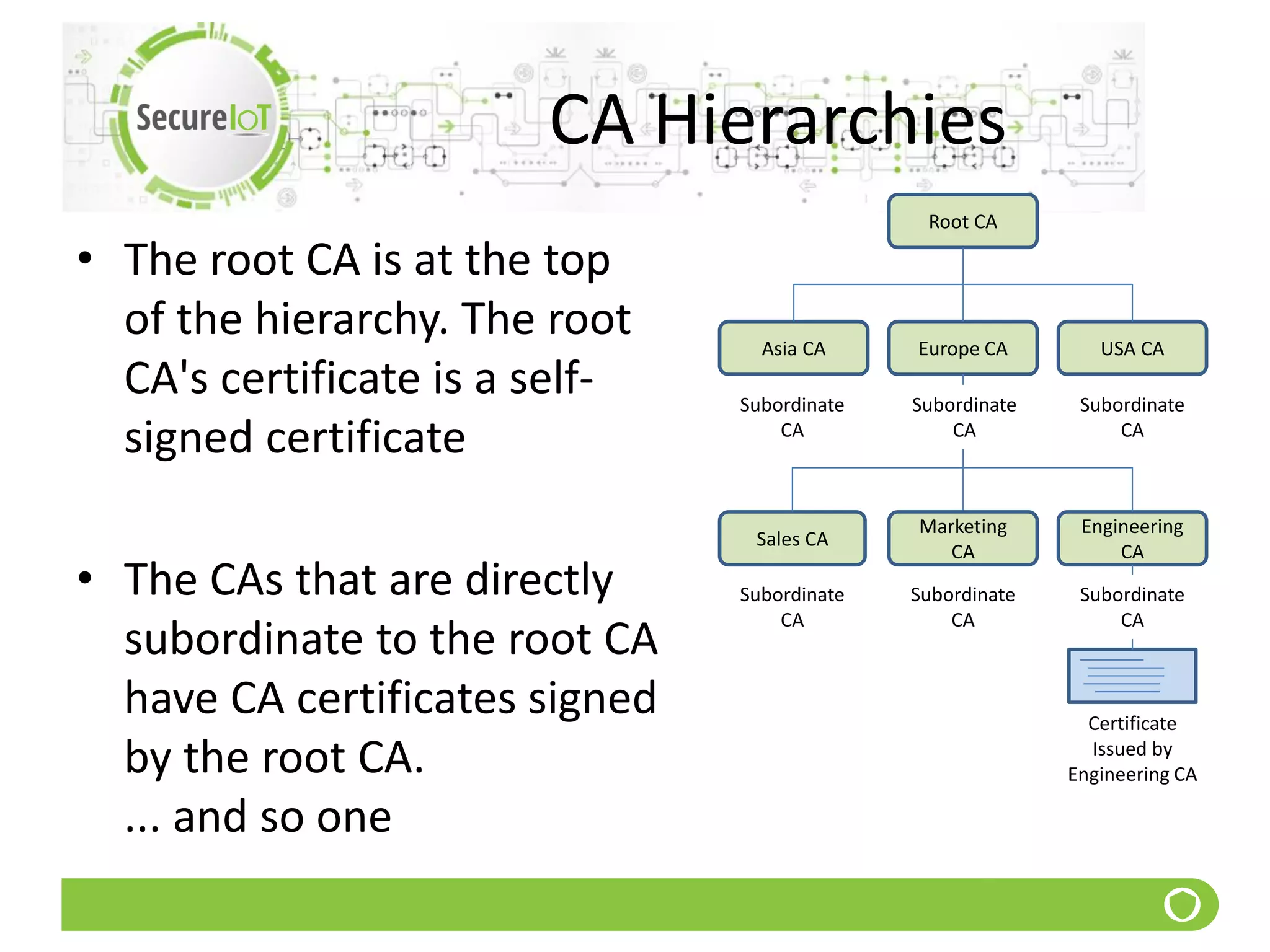 CA Hierarchies
• The root CA is at the top
of the hierarchy. The root
CA's certificate is a self-
signed certificate
• The CAs that are directly
subordinate to the root CA
have CA certificates signed
by the root CA.
... and so one
Root CA
Asia CA Europe CA USA CA
Sales CA
Engineering
CA
Marketing
CA
Subordinate
CA
Subordinate
CA
Subordinate
CA
Certificate
Issued by
Engineering CA
Subordinate
CA
Subordinate
CA
Subordinate
CA
 