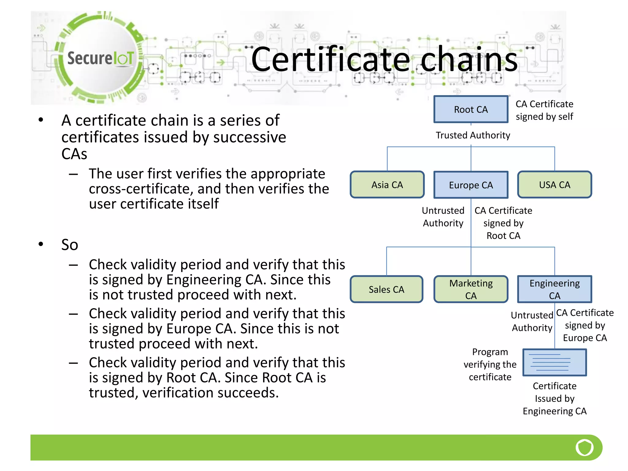 Certificate chains
• A certificate chain is a series of
certificates issued by successive
CAs
– The user first verifies the appropriate
cross-certificate, and then verifies the
user certificate itself
• So
– Check validity period and verify that this
is signed by Engineering CA. Since this
is not trusted proceed with next.
– Check validity period and verify that this
is signed by Europe CA. Since this is not
trusted proceed with next.
– Check validity period and verify that this
is signed by Root CA. Since Root CA is
trusted, verification succeeds.
Asia CA USA CA
Sales CA
Marketing
CA
Trusted Authority
Certificate
Issued by
Engineering CA
CA Certificate
signed by self
Untrusted
Authority
Untrusted
Authority
CA Certificate
signed by
Root CA
CA Certificate
signed by
Europe CA
Program
verifying the
certificate
Root CA
Engineering
CA
Europe CA
 