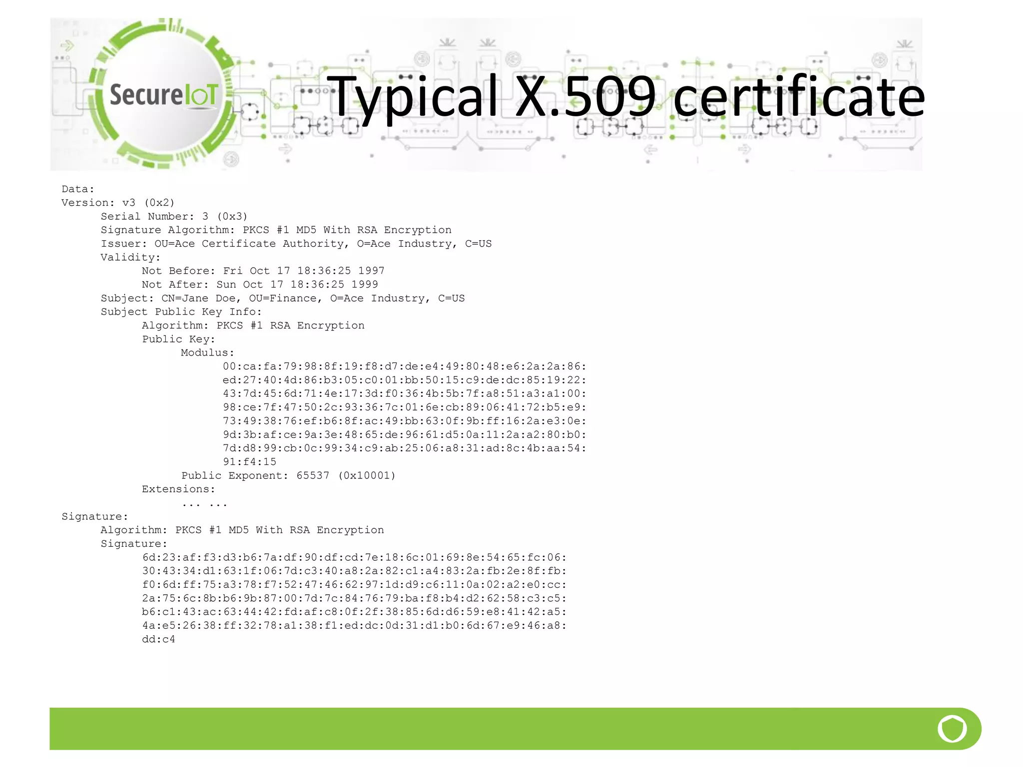 Typical X.509 certificate
Data:
Version: v3 (0x2)
Serial Number: 3 (0x3)
Signature Algorithm: PKCS #1 MD5 With RSA Encryption
Issuer: OU=Ace Certificate Authority, O=Ace Industry, C=US
Validity:
Not Before: Fri Oct 17 18:36:25 1997
Not After: Sun Oct 17 18:36:25 1999
Subject: CN=Jane Doe, OU=Finance, O=Ace Industry, C=US
Subject Public Key Info:
Algorithm: PKCS #1 RSA Encryption
Public Key:
Modulus:
00:ca:fa:79:98:8f:19:f8:d7:de:e4:49:80:48:e6:2a:2a:86:
ed:27:40:4d:86:b3:05:c0:01:bb:50:15:c9:de:dc:85:19:22:
43:7d:45:6d:71:4e:17:3d:f0:36:4b:5b:7f:a8:51:a3:a1:00:
98:ce:7f:47:50:2c:93:36:7c:01:6e:cb:89:06:41:72:b5:e9:
73:49:38:76:ef:b6:8f:ac:49:bb:63:0f:9b:ff:16:2a:e3:0e:
9d:3b:af:ce:9a:3e:48:65:de:96:61:d5:0a:11:2a:a2:80:b0:
7d:d8:99:cb:0c:99:34:c9:ab:25:06:a8:31:ad:8c:4b:aa:54:
91:f4:15
Public Exponent: 65537 (0x10001)
Extensions:
... ...
Signature:
Algorithm: PKCS #1 MD5 With RSA Encryption
Signature:
6d:23:af:f3:d3:b6:7a:df:90:df:cd:7e:18:6c:01:69:8e:54:65:fc:06:
30:43:34:d1:63:1f:06:7d:c3:40:a8:2a:82:c1:a4:83:2a:fb:2e:8f:fb:
f0:6d:ff:75:a3:78:f7:52:47:46:62:97:1d:d9:c6:11:0a:02:a2:e0:cc:
2a:75:6c:8b:b6:9b:87:00:7d:7c:84:76:79:ba:f8:b4:d2:62:58:c3:c5:
b6:c1:43:ac:63:44:42:fd:af:c8:0f:2f:38:85:6d:d6:59:e8:41:42:a5:
4a:e5:26:38:ff:32:78:a1:38:f1:ed:dc:0d:31:d1:b0:6d:67:e9:46:a8:
dd:c4
 