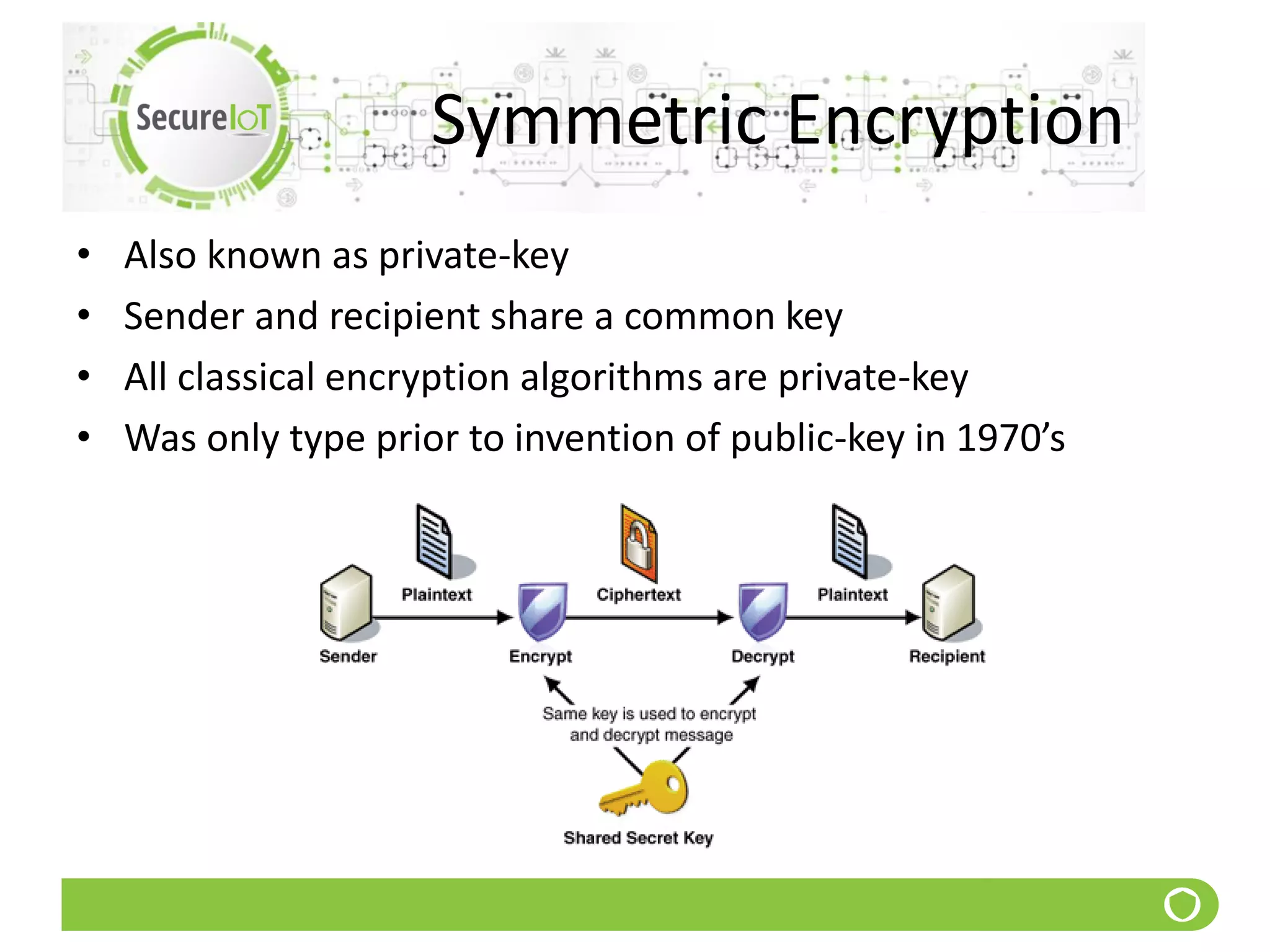 Symmetric Encryption
• Also known as private-key
• Sender and recipient share a common key
• All classical encryption algorithms are private-key
• Was only type prior to invention of public-key in 1970’s
 
