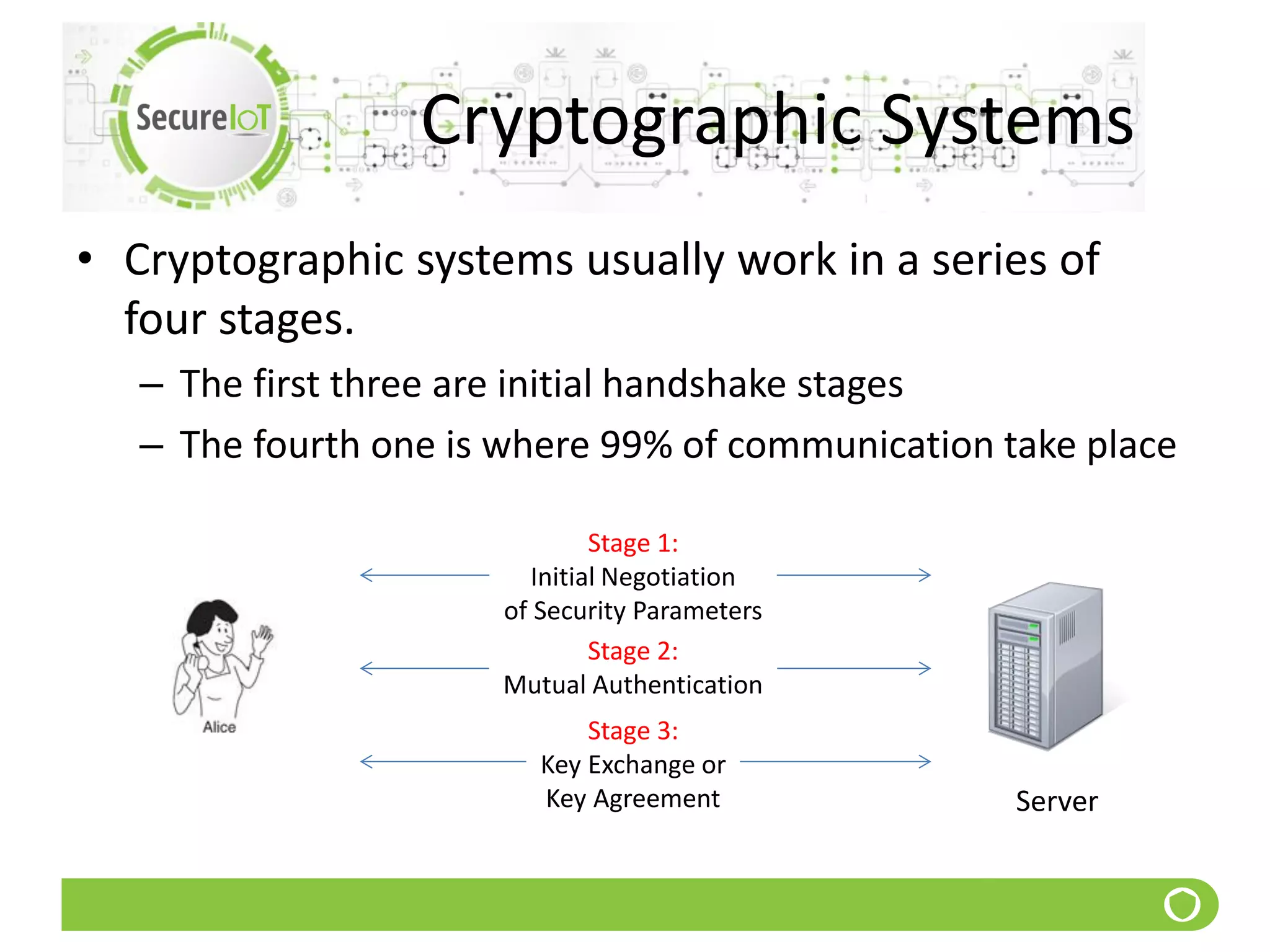 Cryptographic Systems
• Cryptographic systems usually work in a series of
four stages.
– The first three are initial handshake stages
– The fourth one is where 99% of communication take place
Stage 1:
Initial Negotiation
of Security Parameters
Stage 2:
Mutual Authentication
Stage 3:
Key Exchange or
Key Agreement Server
 