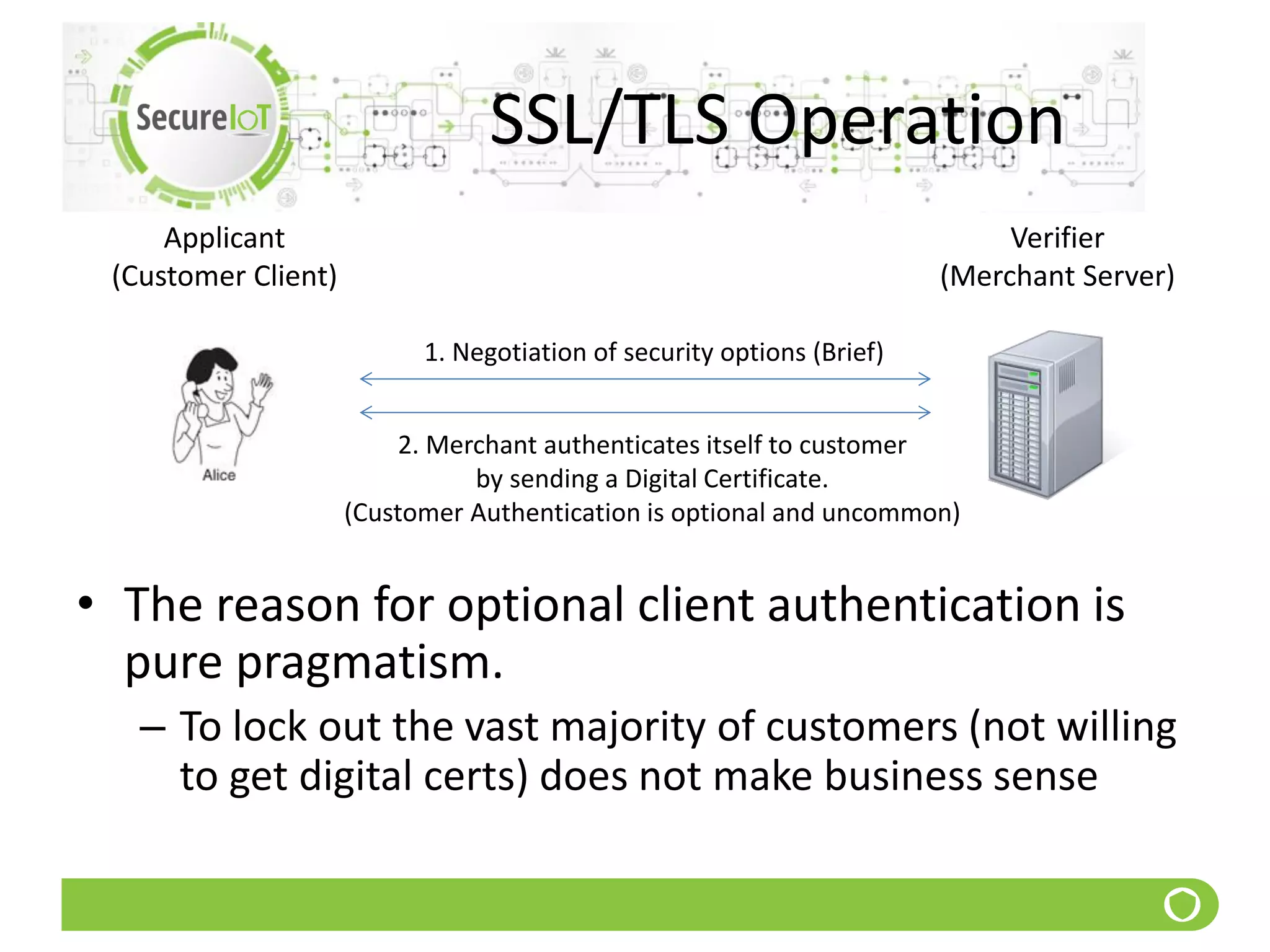SSL/TLS Operation
• The reason for optional client authentication is
pure pragmatism.
– To lock out the vast majority of customers (not willing
to get digital certs) does not make business sense
1. Negotiation of security options (Brief)
Verifier
(Merchant Server)
Applicant
(Customer Client)
2. Merchant authenticates itself to customer
by sending a Digital Certificate.
(Customer Authentication is optional and uncommon)
 