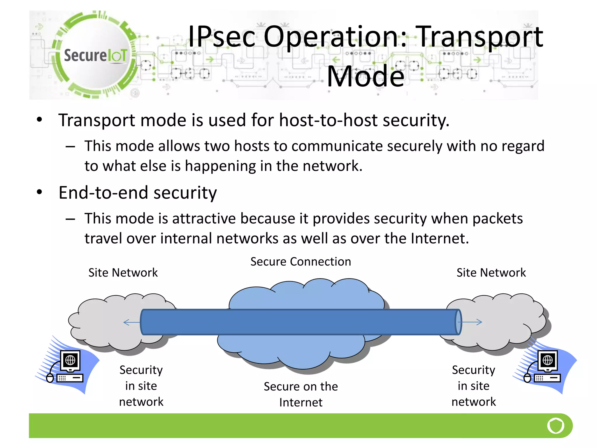 IPsec Operation: Transport
Mode
• Transport mode is used for host-to-host security.
– This mode allows two hosts to communicate securely with no regard
to what else is happening in the network.
• End-to-end security
– This mode is attractive because it provides security when packets
travel over internal networks as well as over the Internet.
Site Network Site Network
Secure Connection
Security
in site
network
Security
in site
network
Secure on the
Internet
 