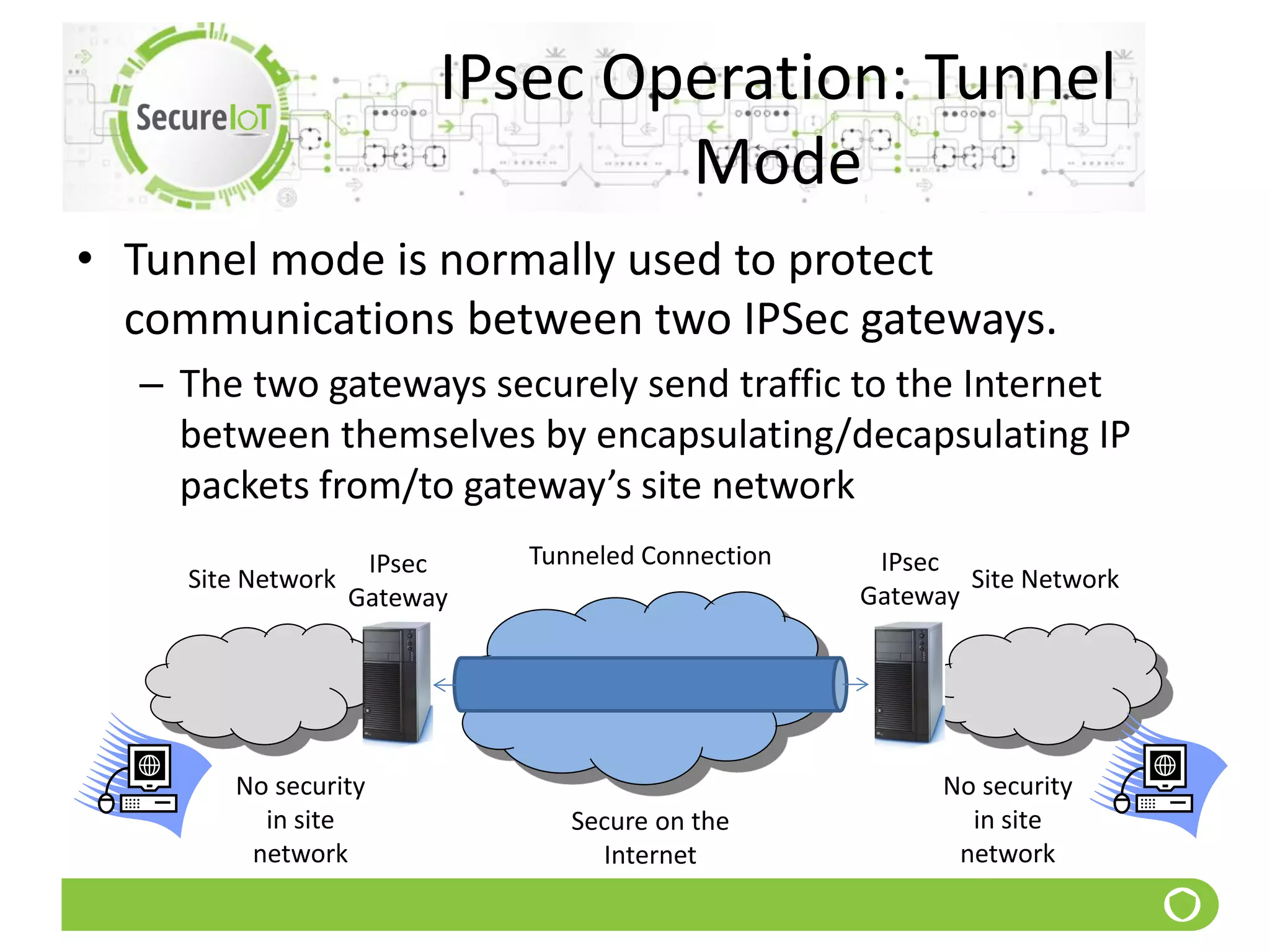 IPsec Operation: Tunnel
Mode
• Tunnel mode is normally used to protect
communications between two IPSec gateways.
– The two gateways securely send traffic to the Internet
between themselves by encapsulating/decapsulating IP
packets from/to gateway’s site network
Site Network Site Network
Tunneled Connection
No security
in site
network
No security
in site
network
Secure on the
Internet
IPsec
Gateway
IPsec
Gateway
 