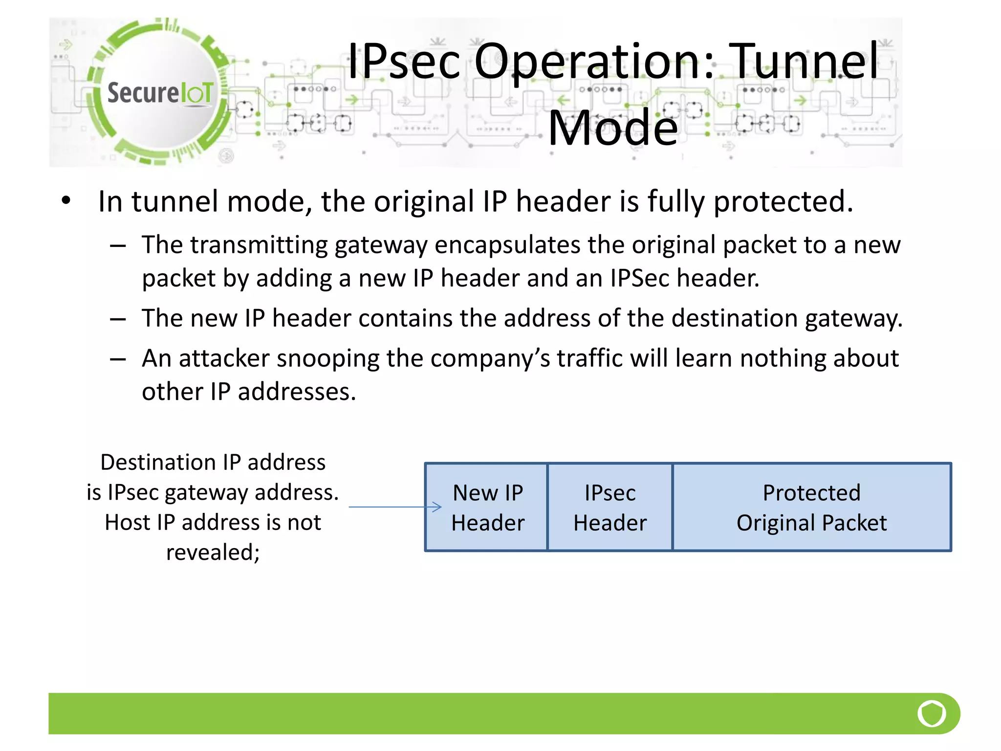 IPsec Operation: Tunnel
Mode
• In tunnel mode, the original IP header is fully protected.
– The transmitting gateway encapsulates the original packet to a new
packet by adding a new IP header and an IPSec header.
– The new IP header contains the address of the destination gateway.
– An attacker snooping the company’s traffic will learn nothing about
other IP addresses.
Destination IP address
is IPsec gateway address.
Host IP address is not
revealed;
New IP
Header
IPsec
Header
Protected
Original Packet
 