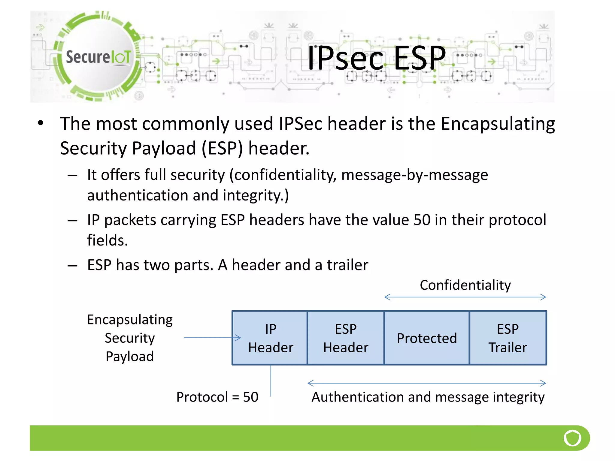 IPsec ESP
• The most commonly used IPSec header is the Encapsulating
Security Payload (ESP) header.
– It offers full security (confidentiality, message-by-message
authentication and integrity.)
– IP packets carrying ESP headers have the value 50 in their protocol
fields.
– ESP has two parts. A header and a trailer
Encapsulating
Security
Payload
IP
Header
ESP
Header
Protected
ESP
Trailer
Confidentiality
Authentication and message integrityProtocol = 50
 