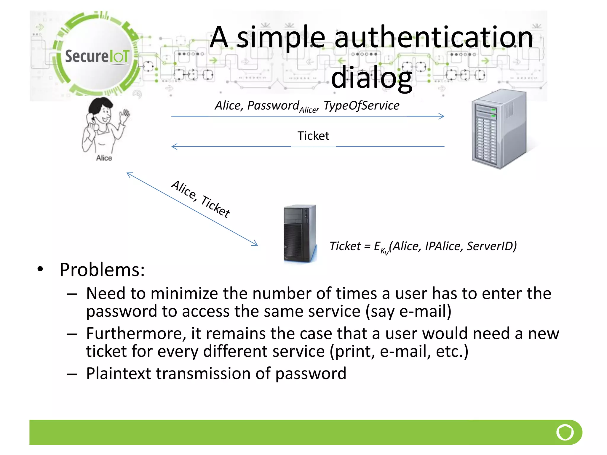 A simple authentication
dialog
• Problems:
– Need to minimize the number of times a user has to enter the
password to access the same service (say e-mail)
– Furthermore, it remains the case that a user would need a new
ticket for every different service (print, e-mail, etc.)
– Plaintext transmission of password
Alice, PasswordAlice, TypeOfService
Ticket
Ticket = EKv
(Alice, IPAlice, ServerID)
 