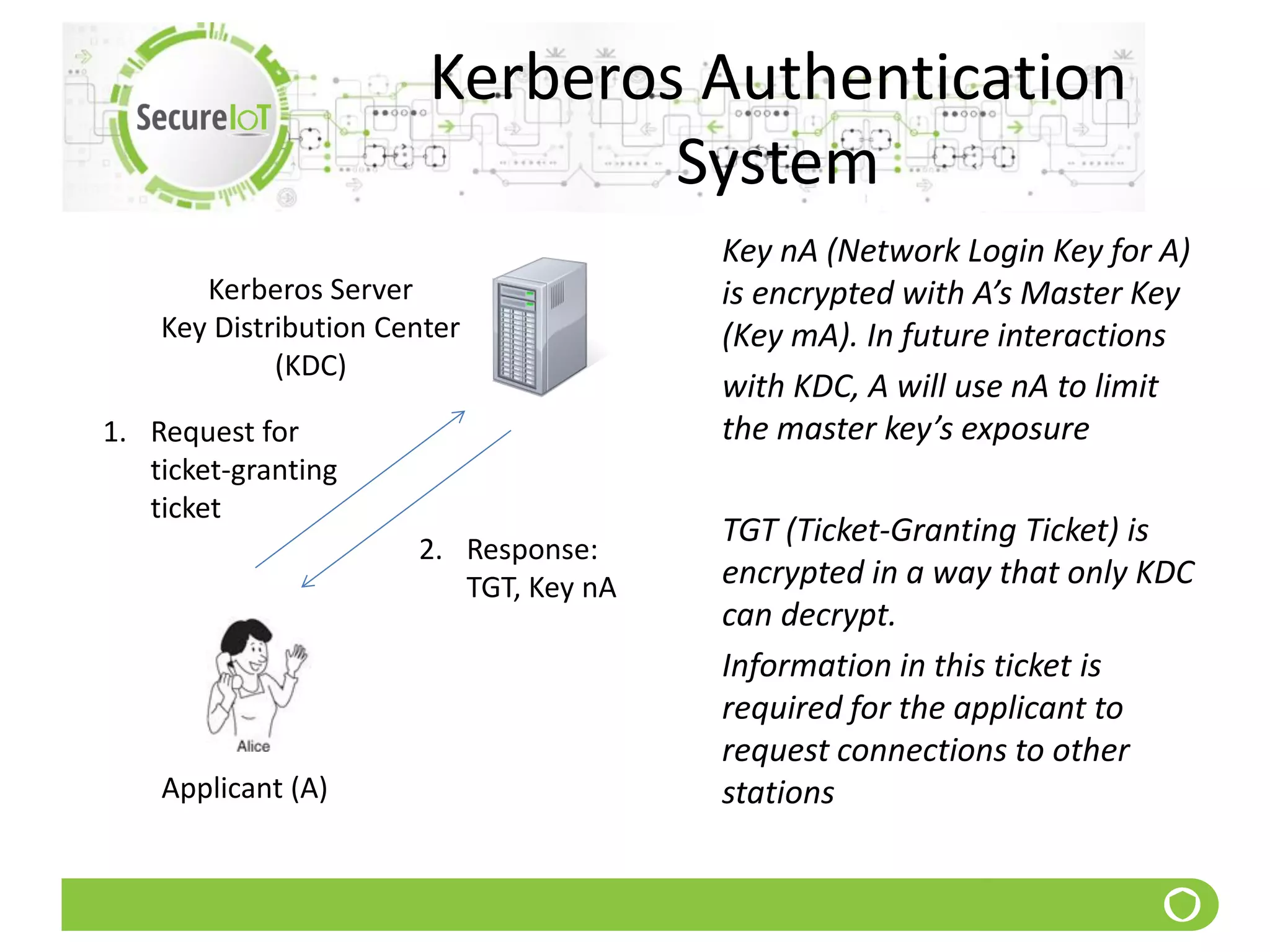 Kerberos Authentication
System
Key nA (Network Login Key for A)
is encrypted with A’s Master Key
(Key mA). In future interactions
with KDC, A will use nA to limit
the master key’s exposure
TGT (Ticket-Granting Ticket) is
encrypted in a way that only KDC
can decrypt.
Information in this ticket is
required for the applicant to
request connections to other
stations
Kerberos Server
Key Distribution Center
(KDC)
Applicant (A)
1. Request for
ticket-granting
ticket
2. Response:
TGT, Key nA
 