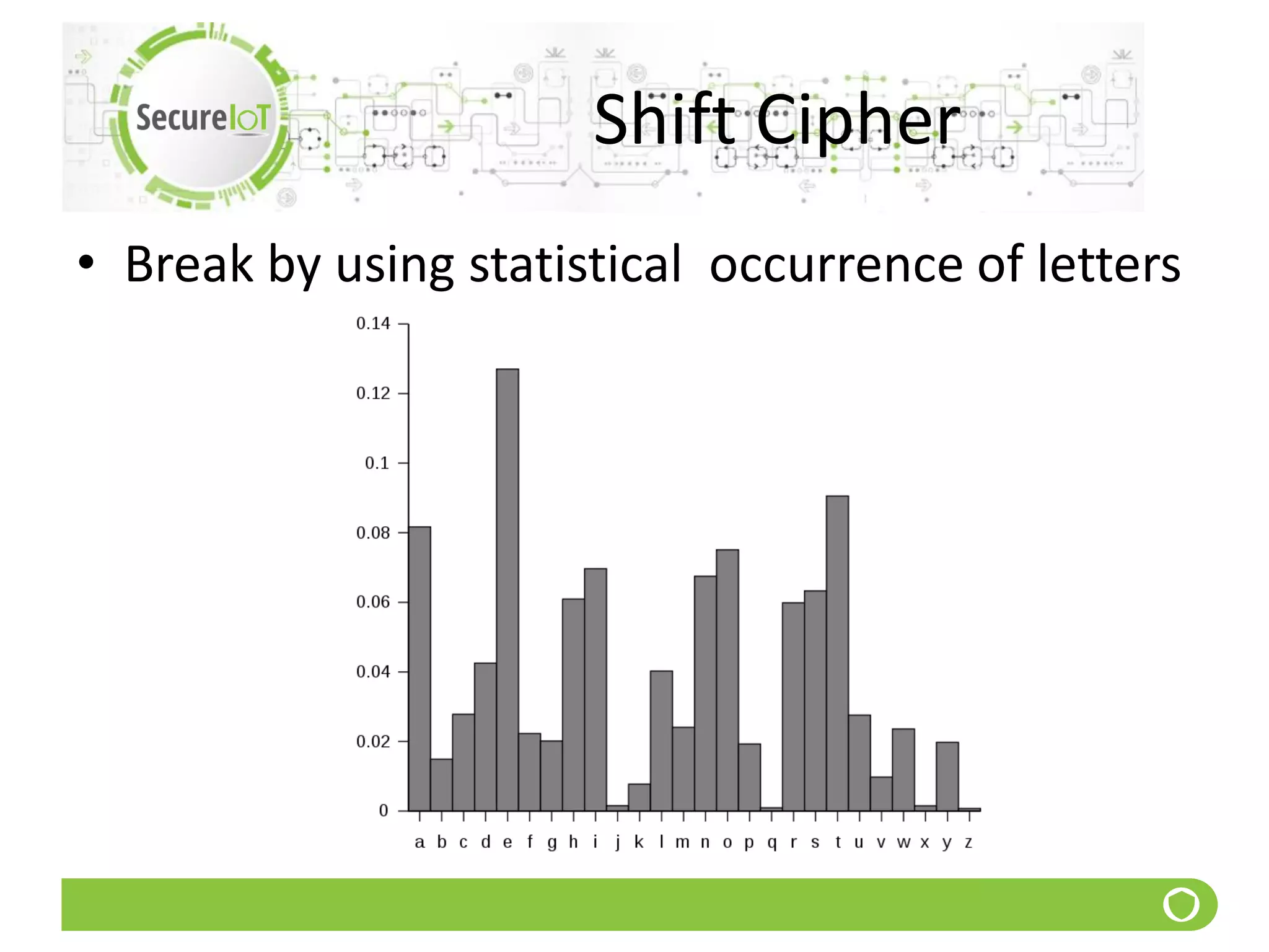 Shift Cipher
• Break by using statistical occurrence of letters
 
