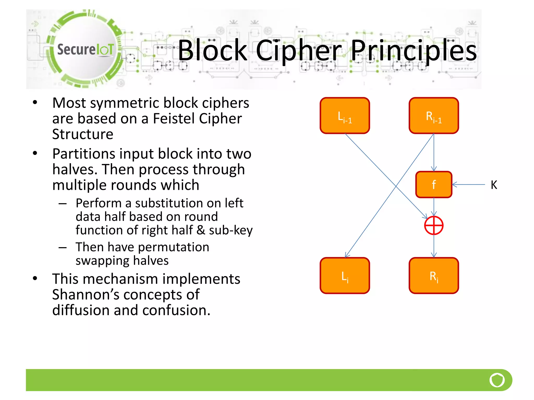 Block Cipher Principles
• Most symmetric block ciphers
are based on a Feistel Cipher
Structure
• Partitions input block into two
halves. Then process through
multiple rounds which
– Perform a substitution on left
data half based on round
function of right half & sub-key
– Then have permutation
swapping halves
• This mechanism implements
Shannon’s concepts of
diffusion and confusion.
Li-1 Ri-1
Li Ri
f K
 