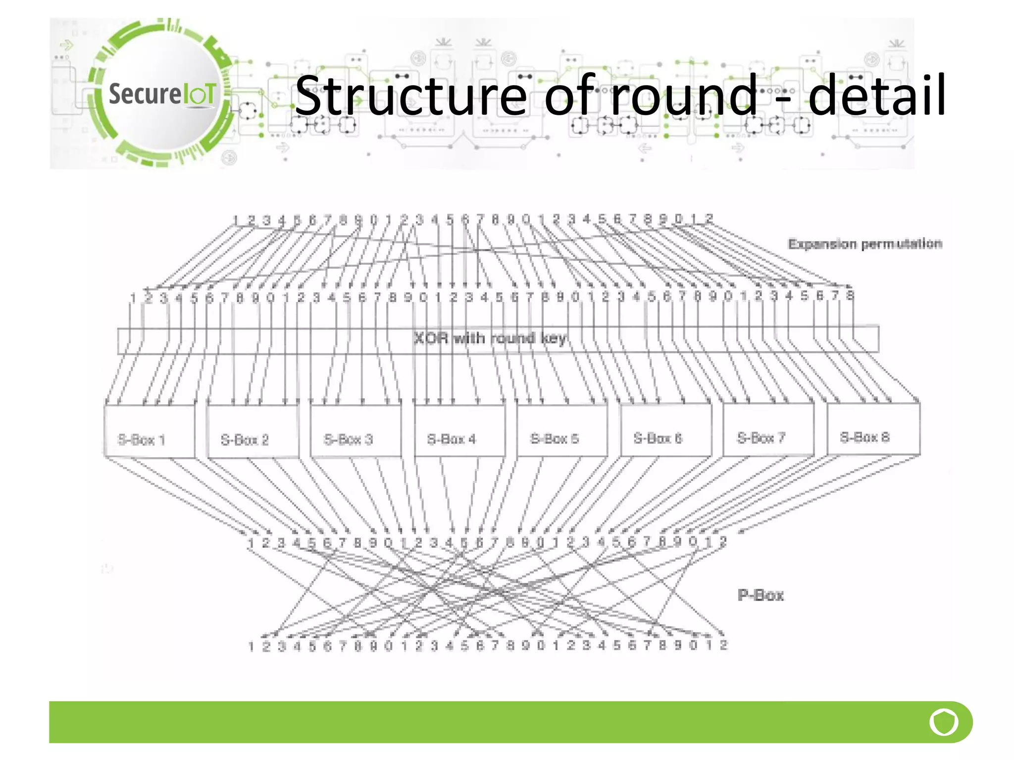 Structure of round - detail
 