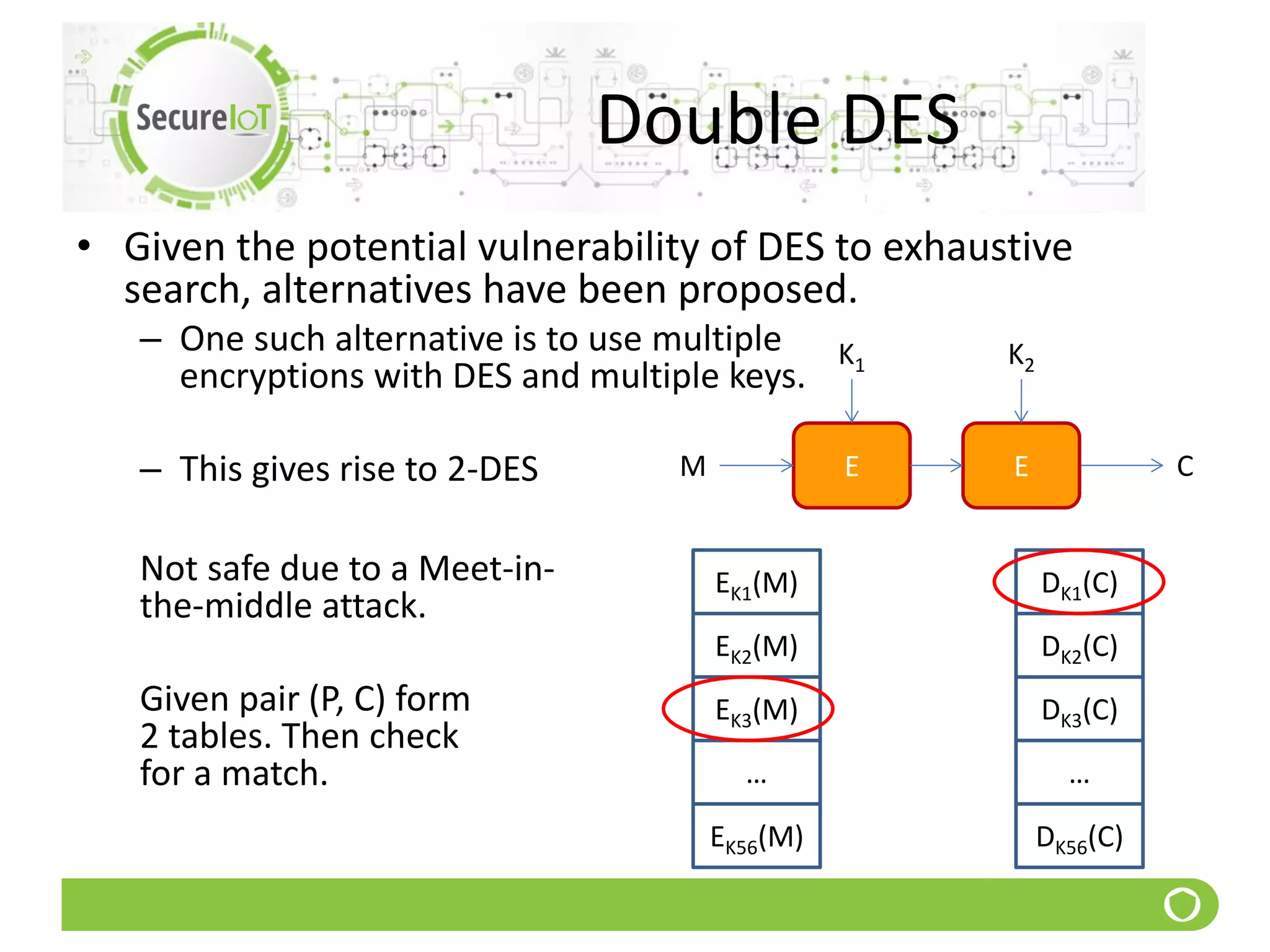 Double DES
• Given the potential vulnerability of DES to exhaustive
search, alternatives have been proposed.
– One such alternative is to use multiple
encryptions with DES and multiple keys.
– This gives rise to 2-DES
Not safe due to a Meet-in-
the-middle attack.
Given pair (P, C) form
2 tables. Then check
for a match.
EM
K1
CE
K2
EK1(M)
EK2(M)
EK3(M)
…
EK56(M)
DK1(C)
DK2(C)
DK3(C)
…
DK56(C)
 