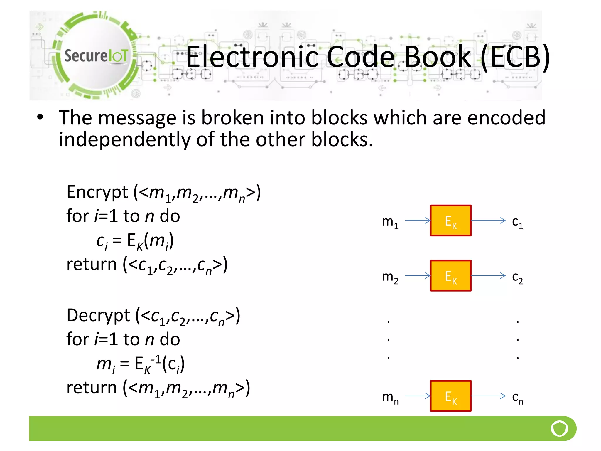 Electronic Code Book (ECB)
• The message is broken into blocks which are encoded
independently of the other blocks.
Encrypt (<m1,m2,…,mn>)
for i=1 to n do
ci = EK(mi)
return (<c1,c2,…,cn>)
Decrypt (<c1,c2,…,cn>)
for i=1 to n do
mi = EK
-1(ci)
return (<m1,m2,…,mn>)
EKm1 c1
EKm2 c2
EKmn cn
.
.
.
.
.
.
 