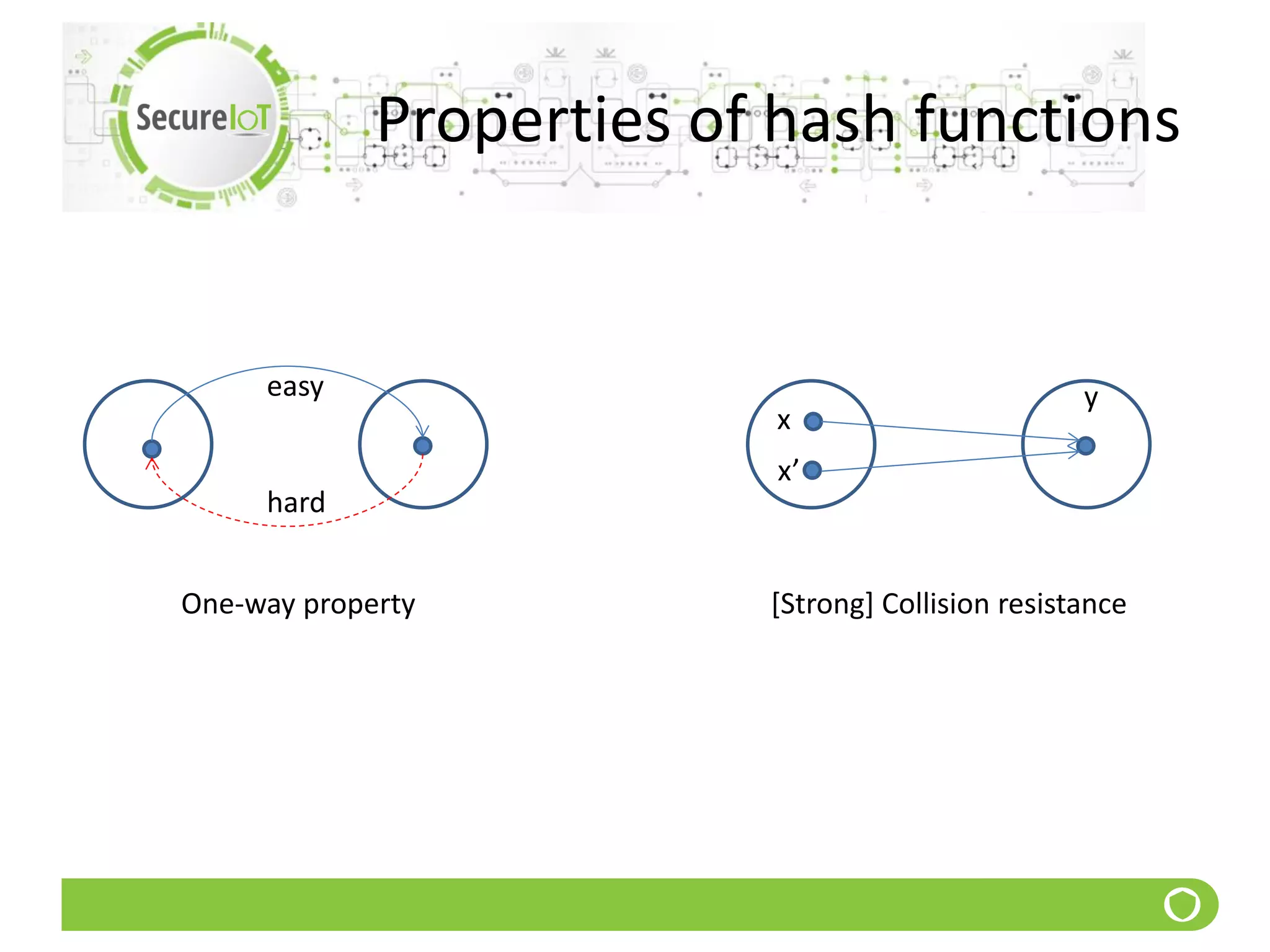 Properties of hash functions
easy
hard
One-way property
y
x
x’
[Strong] Collision resistance
 