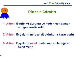 11
Yeni 5S ve Görsel İşortamı
Düzenin Adımları
1. Adım : Bugünkü durumu ve neden çok zaman
aldığını analiz edin
2. Adım : Eşyaların nereye ait olduğuna karar verin
3. Adım : Eşyaların nasıl muhafaza edileceğine
karar verin
2 S
 