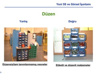 13
Yeni 5S ve Görsel İşortamı
Düzen
Düzensiz/tam tanımlanmamış nesneler Etiketli ve düzenli malzemeler
Yanlış Doğru
 