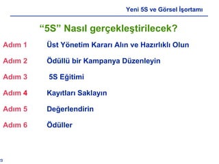 23
Yeni 5S ve Görsel İşortamı
“5S” Nasıl gerçekleştirilecek?
Adım 1 Üst Yönetim Kararı Alın ve Hazırlıklı Olun
Adım 2 Ödüllü bir Kampanya Düzenleyin
Adım 3 5S Eğitimi
Adım 4 Kayıtları Saklayın
Adım 5 Değerlendirin
Adım 6 Ödüller
 
