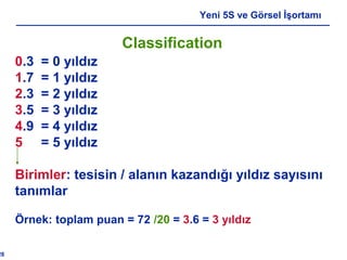 28
Yeni 5S ve Görsel İşortamı
0.3 = 0 yıldız
1.7 = 1 yıldız
2.3 = 2 yıldız
3.5 = 3 yıldız
4.9 = 4 yıldız
5 = 5 yıldız
Birimler: tesisin / alanın kazandığı yıldız sayısını
tanımlar
Örnek: toplam puan = 72 /20 = 3.6 = 3 yıldız
Classification
 