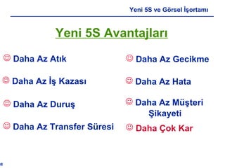 38
Yeni 5S ve Görsel İşortamı
Yeni 5S Avantajları
 Daha Az Atık
 Daha Az Duruş
 Daha Az Hata
 Daha Az Transfer Süresi
 Daha Az Gecikme
 Daha Az Müşteri
 Daha Çok Kar
 Daha Az İş Kazası
Şikayeti
 