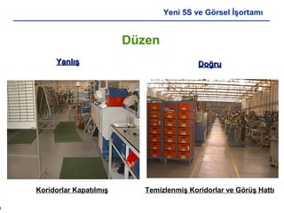 9
Yeni 5S ve Görsel İşortamı
Koridorlar Kapatılmış Temizlenmiş Koridorlar ve Görüş Hattı
Düzen
YanlışYanlış DoğruDoğru
 