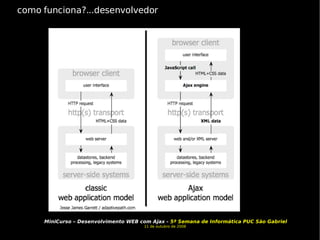 como funciona?...desenvolvedor 