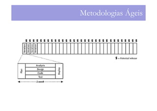 Metodologias Ágeis
 