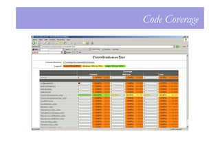 Code Coverage
 