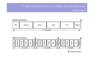 O que acontece com o código nos projetos de
                                 software?
 