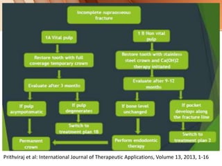 Prithviraj et al: International Journal of Therapeutic Applications, Volume 13, 2013, 1-16
 