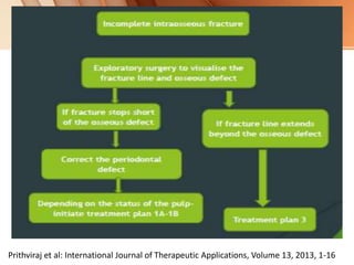 Prithviraj et al: International Journal of Therapeutic Applications, Volume 13, 2013, 1-16
 