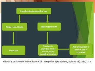 Prithviraj et al: International Journal of Therapeutic Applications, Volume 13, 2013, 1-16
 