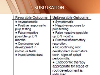 SUBLUXATION
 