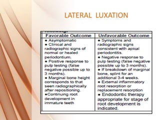 LATERAL LUXATION
 