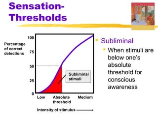 Sensation-
Thresholds
 Subliminal
 When stimuli are
below one’s
absolute
threshold for
conscious
awareness
0
25
50
75
100
Low Absolute
threshold
Medium
Intensity of stimulus
Percentage
of correct
detections
Subliminal
stimuli
 