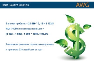 КАК ОПТИМИЗИРУЮТСЯ КЕЙС НАШЕГО КЛИЕНТА САЙТЫ ДЛЯ ПОИСКОВЫХ СИСТЕМ 
Валовая прибыль = 20 680 * 0, 15 = 3 102 $ 
ROI (ROMI) по валовой прибыли = 
(3 102 – 1 600) / 1 600 * 100% = 93,8% 
Рекламная кампания полностью окупилась 
и принесла 93% прибыли от трат 
 