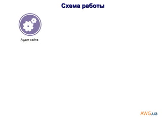 Схема работыСхема работы
 