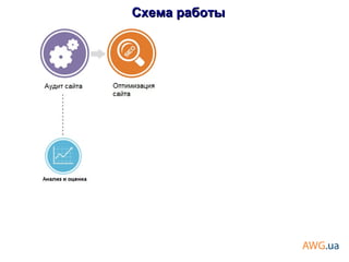 Схема работыСхема работы
 
