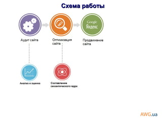 Схема работыСхема работы
 