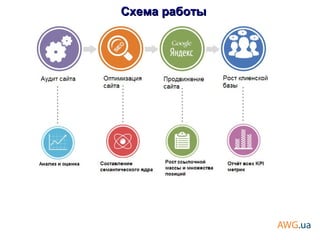 Схема работыСхема работы
 