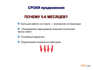 ПОЧЕМУ 5-6 МЕСЯЦЕВ?ПОЧЕМУ 5-6 МЕСЯЦЕВ?
Большая работа на старте — внутренняя оптимизация
Планомерное наращивание внешней ссылочной
массы сайта
Статейный маркетинг
Подключение социальных факторов
СРОКИ продвиженияСРОКИ продвижения
 
