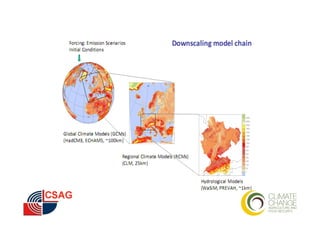 Downscaling and its limitation on climate change impact assessments | PDF